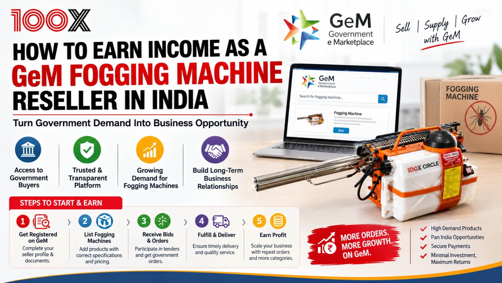 How to Earn Income as a GeM Fogging Machine Reseller in India