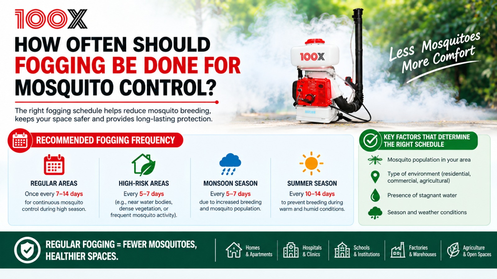 How Often Should You Fog for Mosquito Control? A Complete Guide