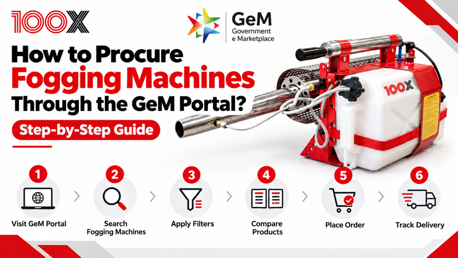 How to Procure Fogging Machines Through the GeM Portal