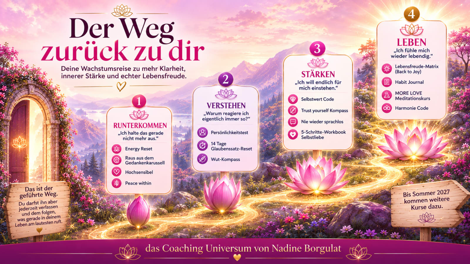Der Weg zurück zu dir: vier Phasen