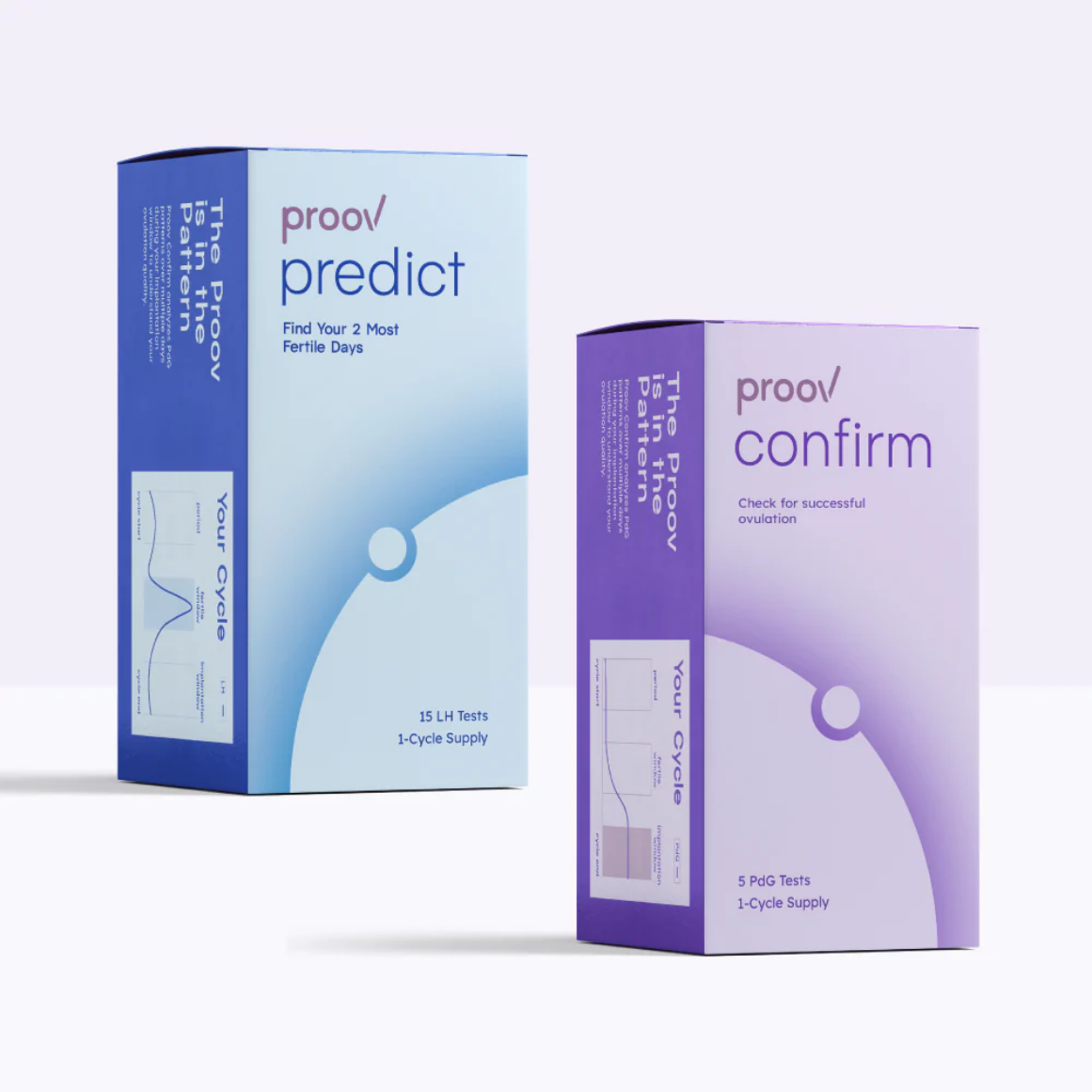 Proov Predict & Confirm™ Kit