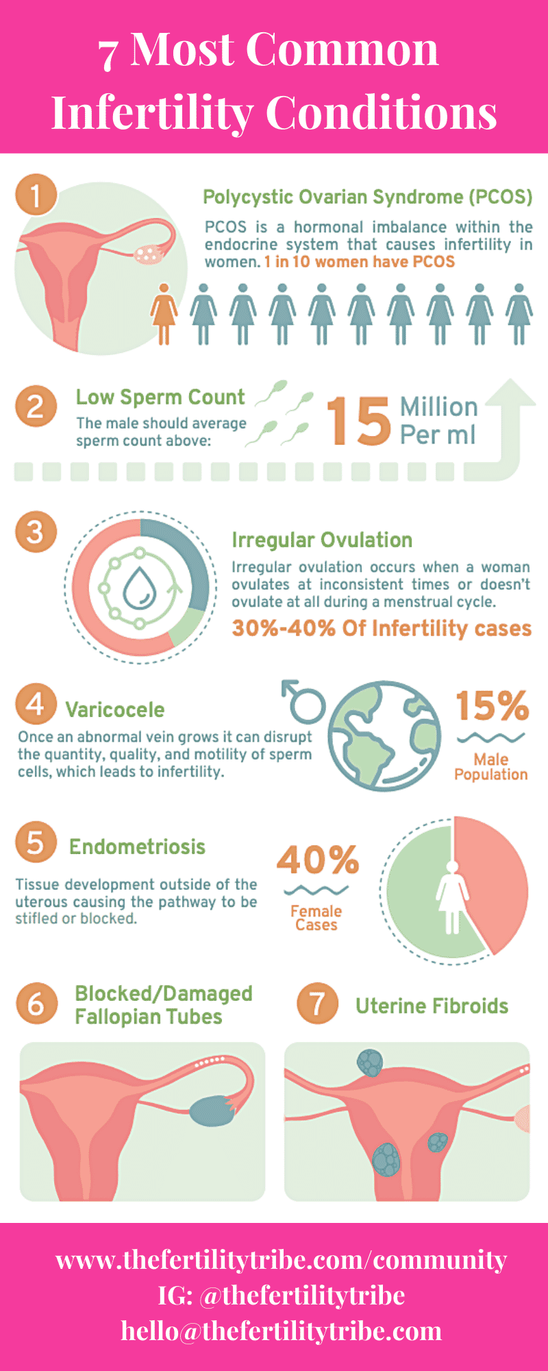 Infertility Checklist page 2.png