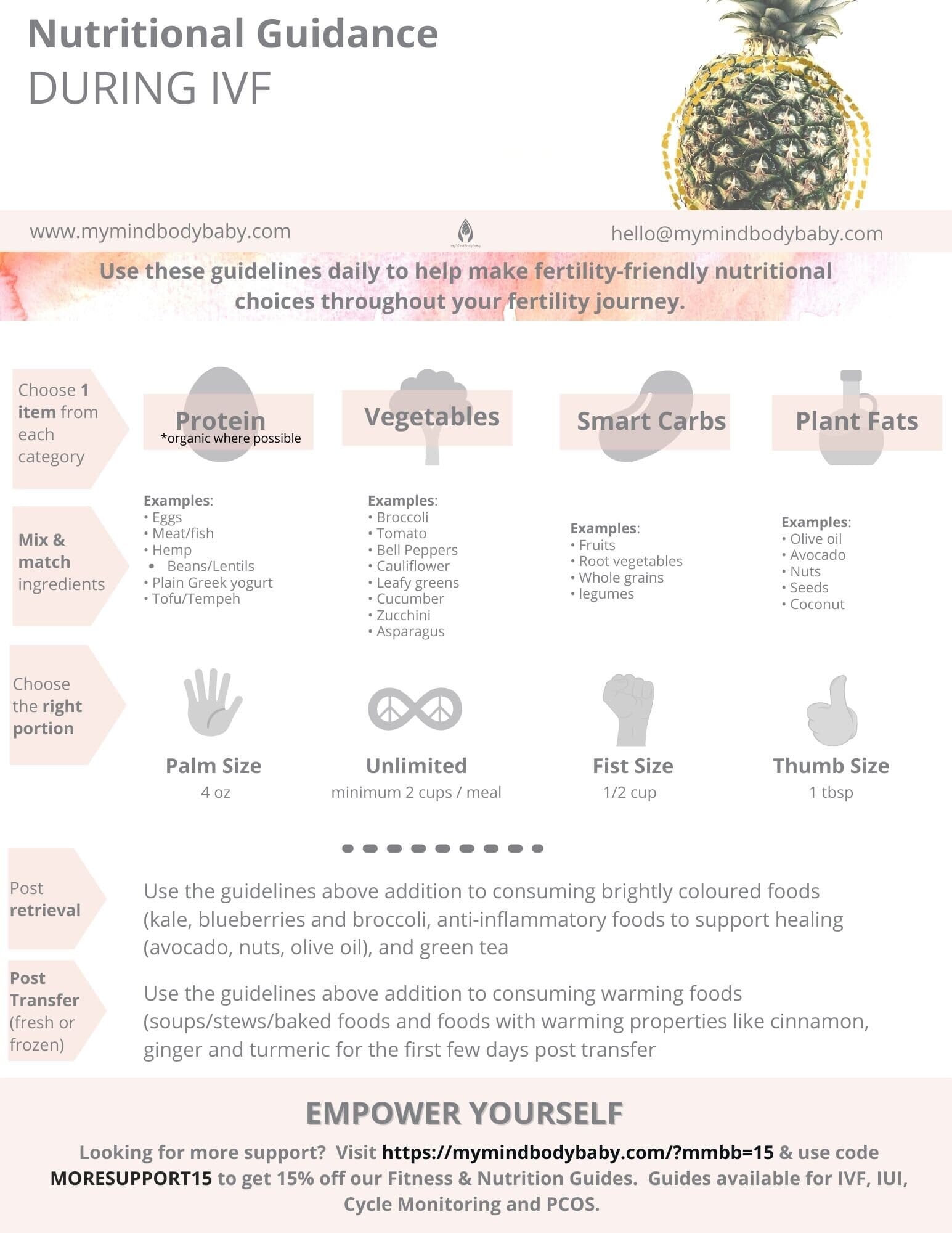 ivf diet graphic