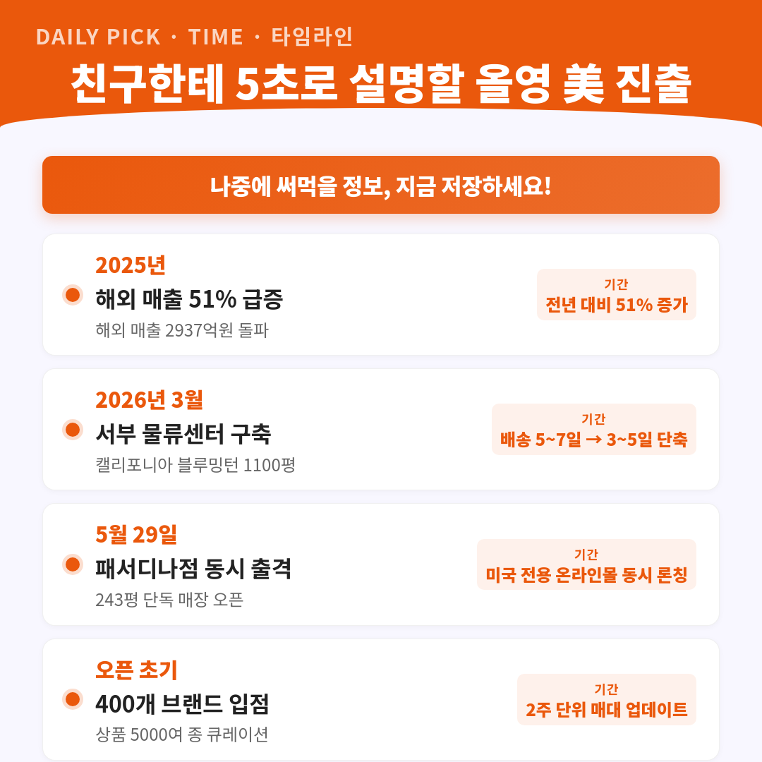 카드뉴스 2