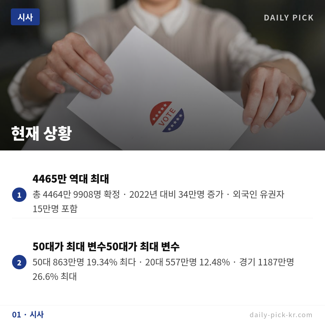 6.3 지방선거 D-11, 유권자 4465만명 총출동 카드뉴스 3페이지 - 첫 번째 본문