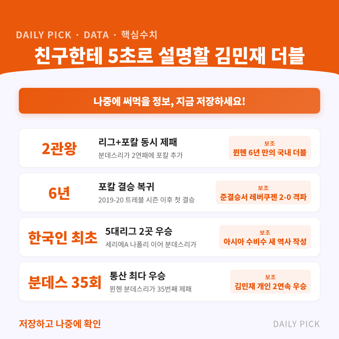 김민재 뮌헨 DFB 포칼 우승·더블 달성 카드뉴스 2페이지 - 핵심 정보 요약