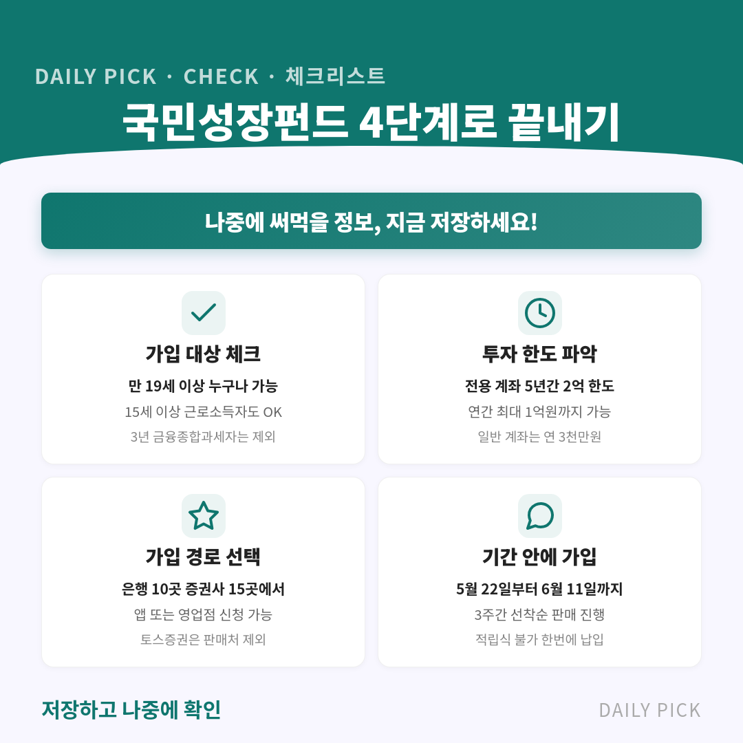 국민성장펀드 출시 10분 만에 완판…83살도 가입한 이유 카드뉴스 2페이지 - 핵심 정보 요약