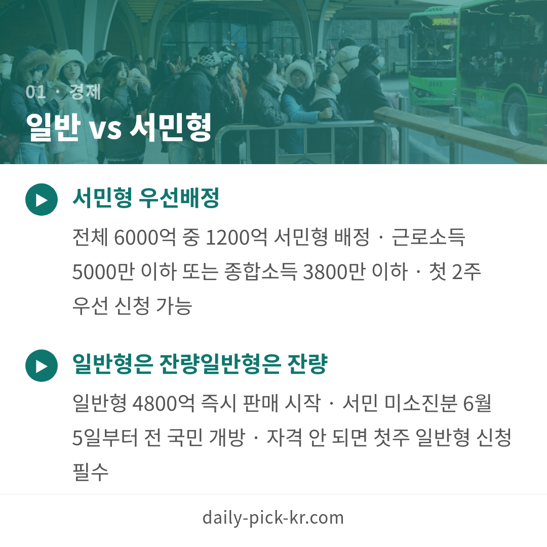 국민성장펀드 출시 10분 만에 완판…83살도 가입한 이유 카드뉴스 3페이지 - 첫 번째 본문