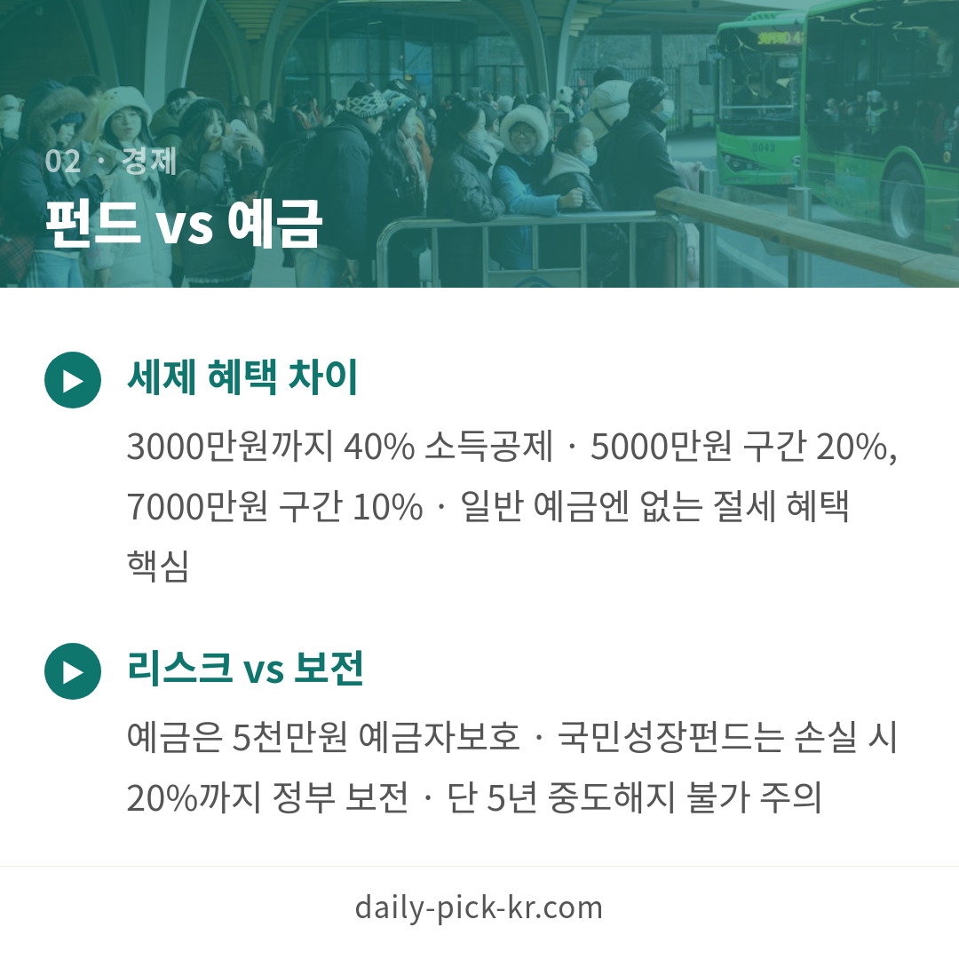 국민성장펀드 출시 10분 만에 완판…83살도 가입한 이유 카드뉴스 4페이지 - 두 번째 본문