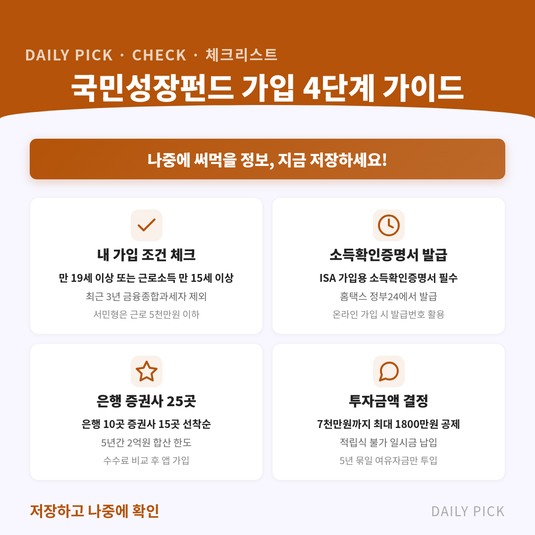 국민성장펀드 가입 총정리 카드뉴스 2페이지 - 핵심 정보 요약