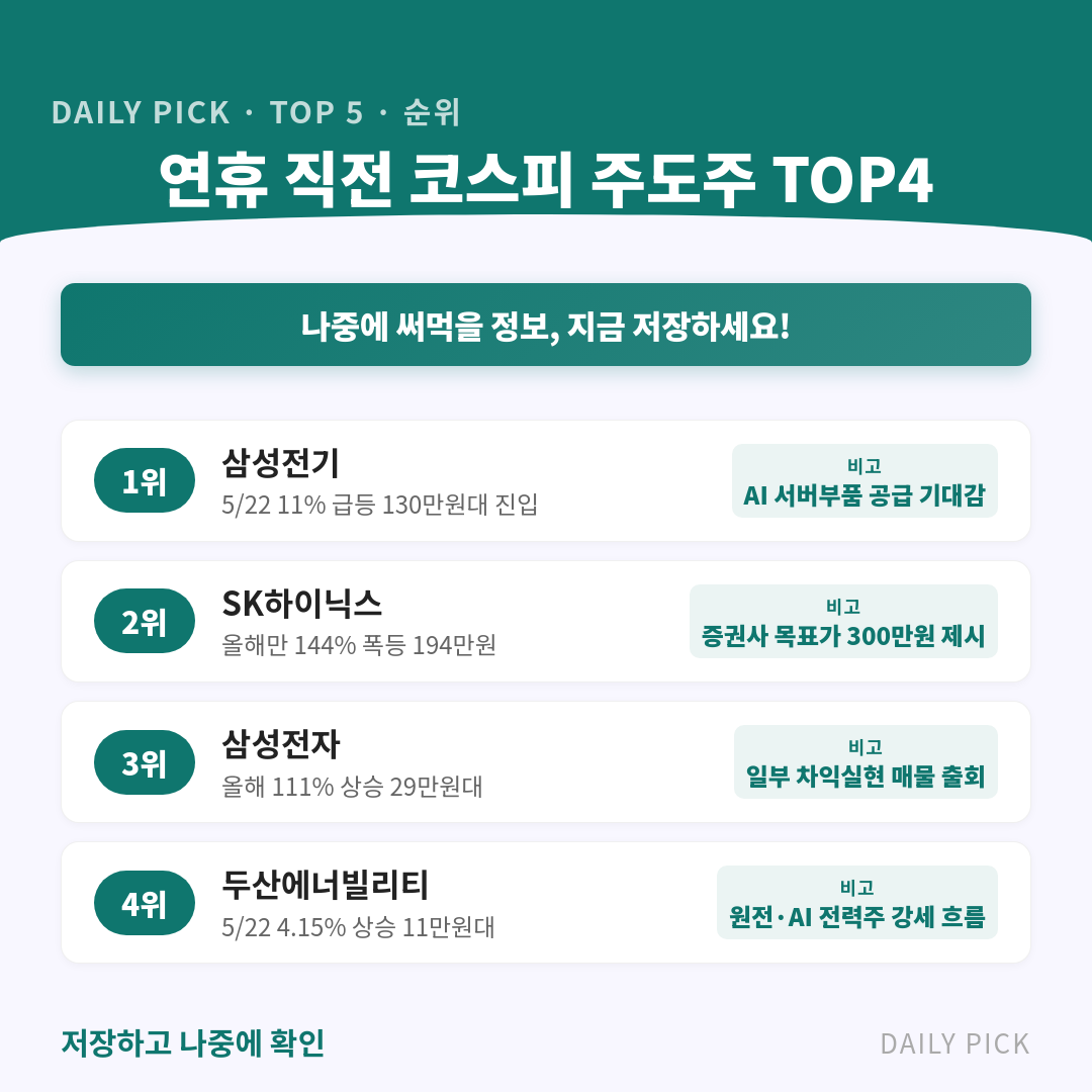 코스피 7,847…부처님오신날 연휴에도 강보합 유지 카드뉴스 2페이지 - 핵심 정보 요약