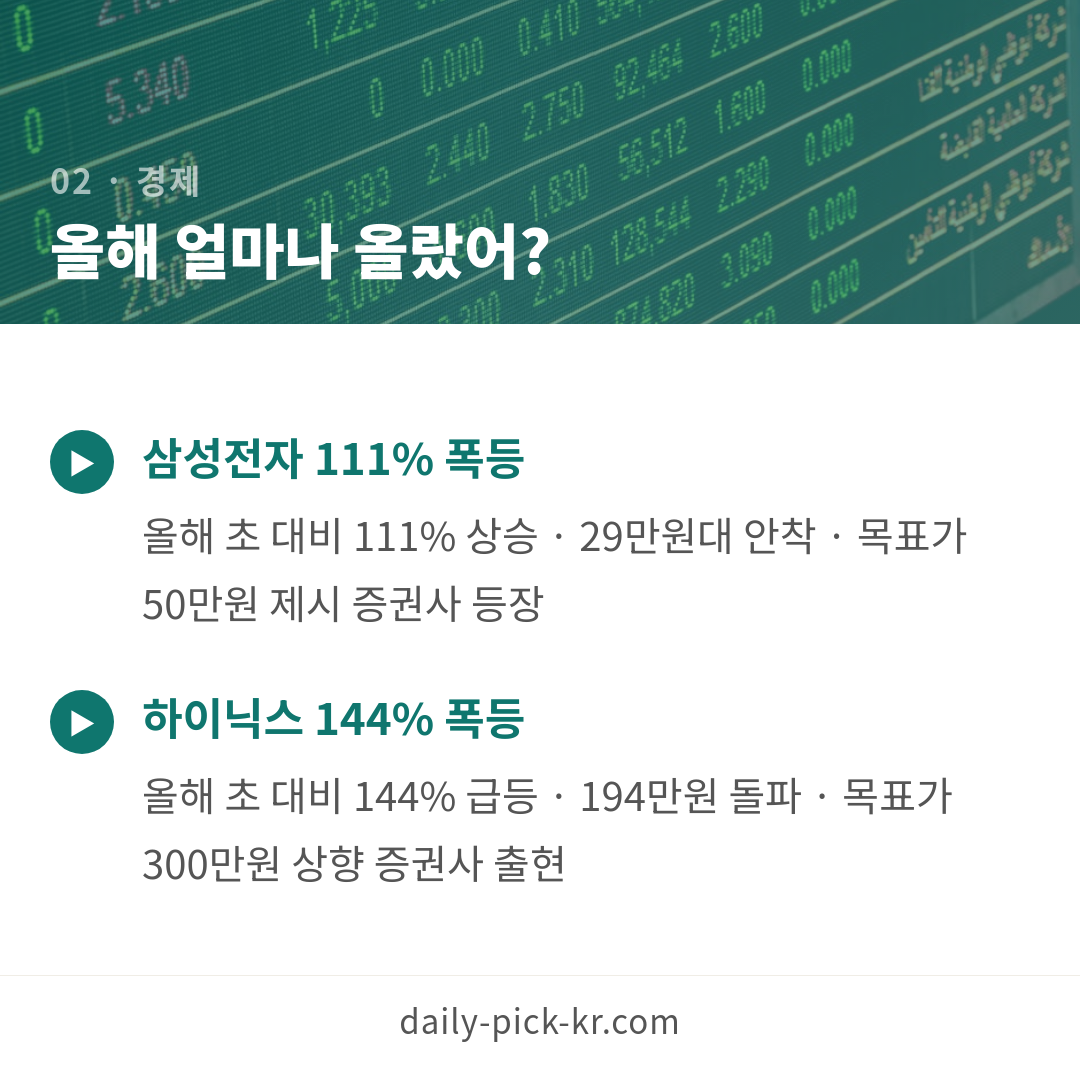 코스피 7,847…부처님오신날 연휴에도 강보합 유지 카드뉴스 4페이지 - 두 번째 본문