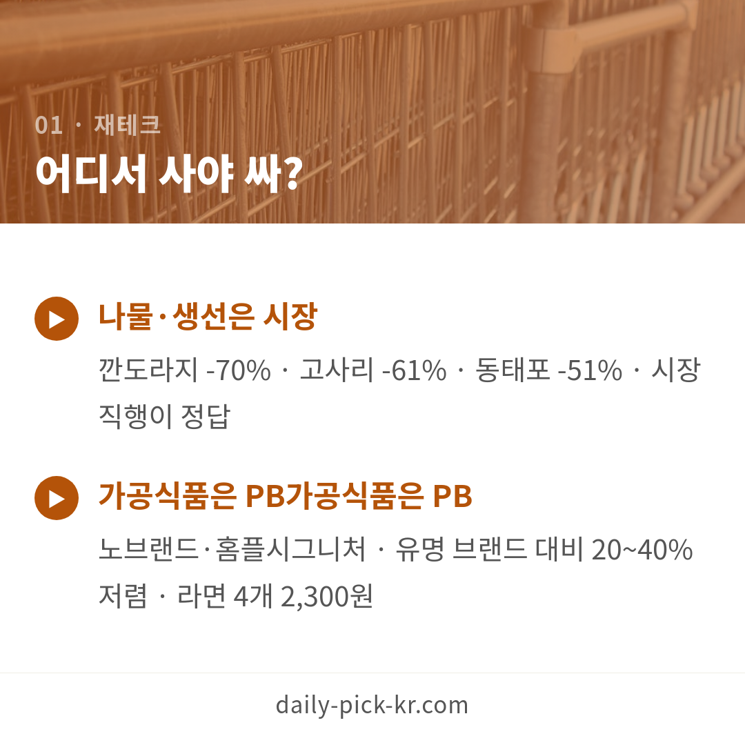 식비 20~25% 줄이는 채널별 장보기 전략 총정리 카드뉴스 3페이지 - 첫 번째 본문