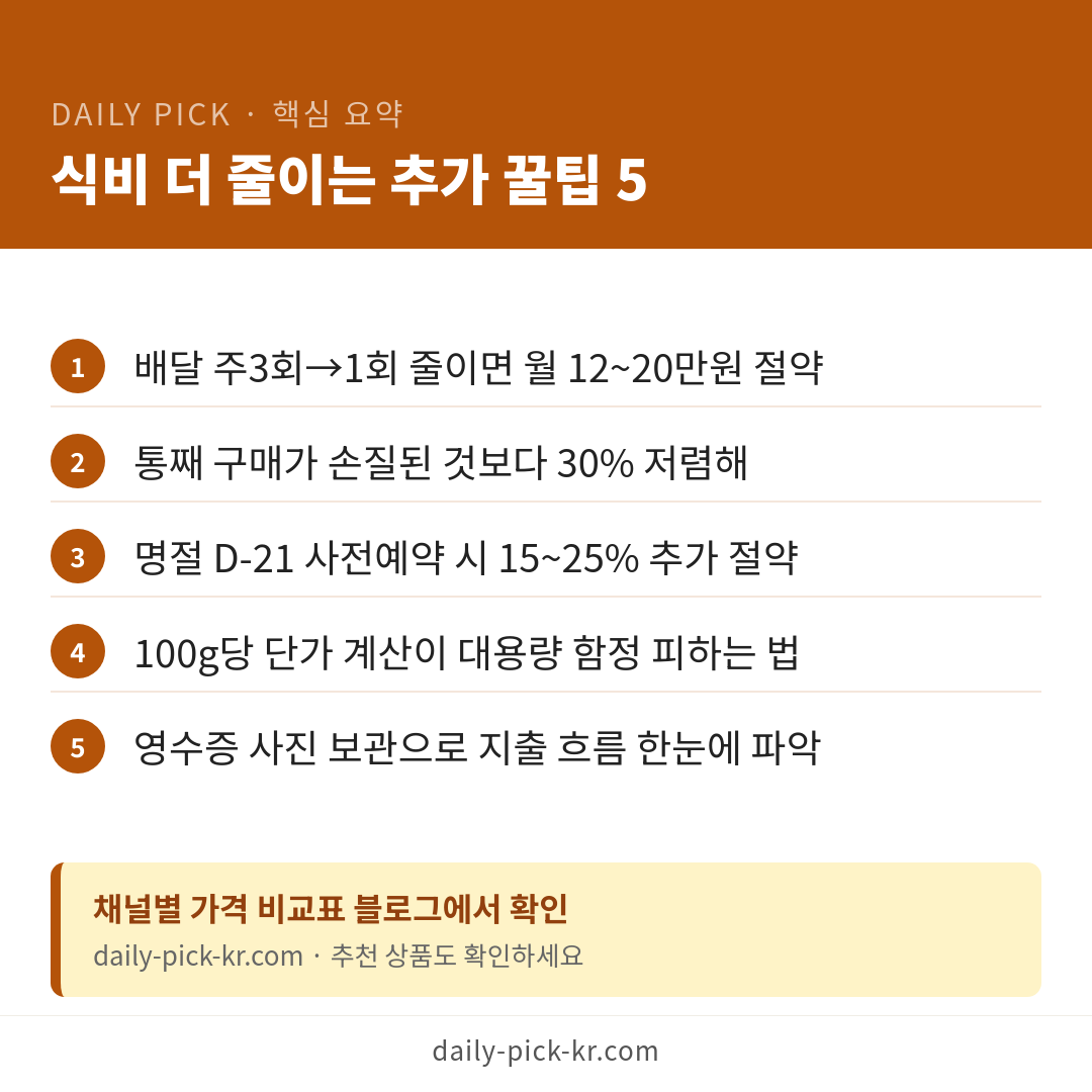 식비 20~25% 줄이는 채널별 장보기 전략 총정리 카드뉴스 6페이지 - 핵심 요약 및 CTA