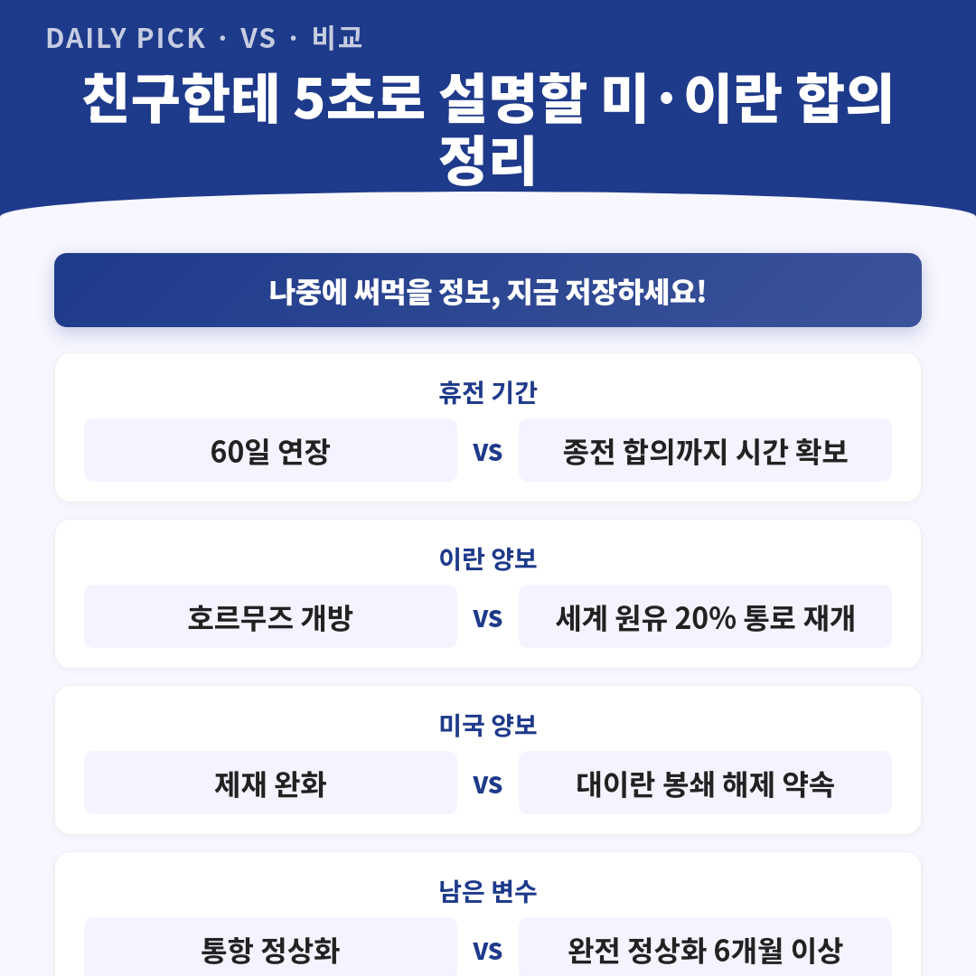 미·이란 호르무즈 해협 60일 휴전 합의 임박 카드뉴스 2페이지 - 핵심 정보 요약