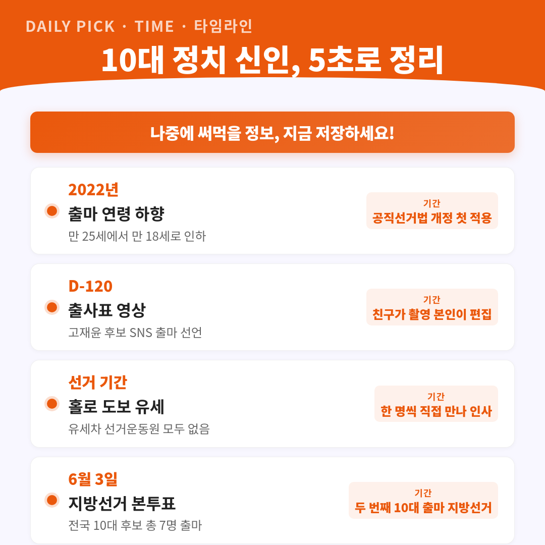19세 후보 충남 당진시의원 출마 77만뷰 화제 카드뉴스 2페이지 - 핵심 정보 요약