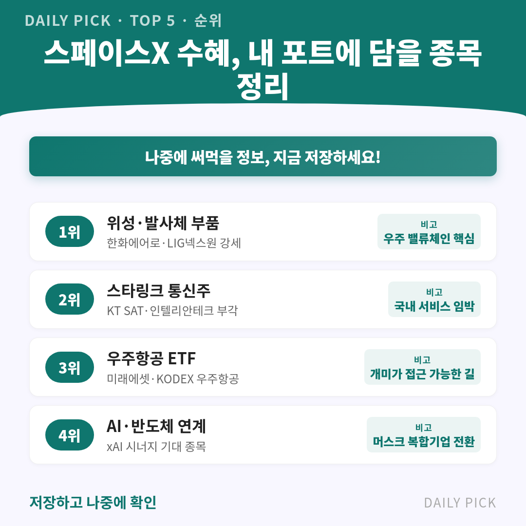 스페이스X 6월 12일 나스닥 상장·시총 2600조 국내증시 들썩 카드뉴스 2페이지 - 핵심 정보 요약
