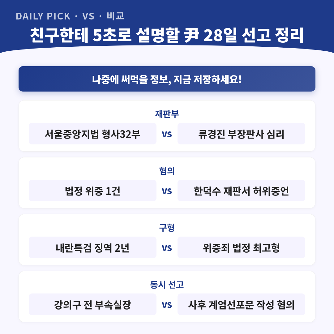 윤석열 전 대통령 위증 혐의 28일 1심 선고 카드뉴스 2페이지 - 핵심 정보 요약