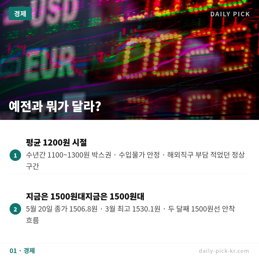 원·달러 환율 1500원선 뉴노멀 되나 카드뉴스 3페이지 - 첫 번째 본문