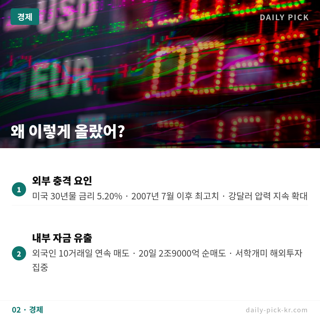 원·달러 환율 1500원선 뉴노멀 되나 카드뉴스 4페이지 - 두 번째 본문
