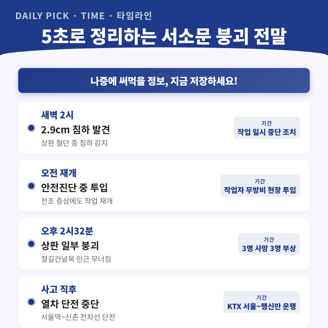 서소문 고가 붕괴 3명 사망…D등급 안전불감증 인재 카드뉴스 2페이지 - 핵심 정보 요약