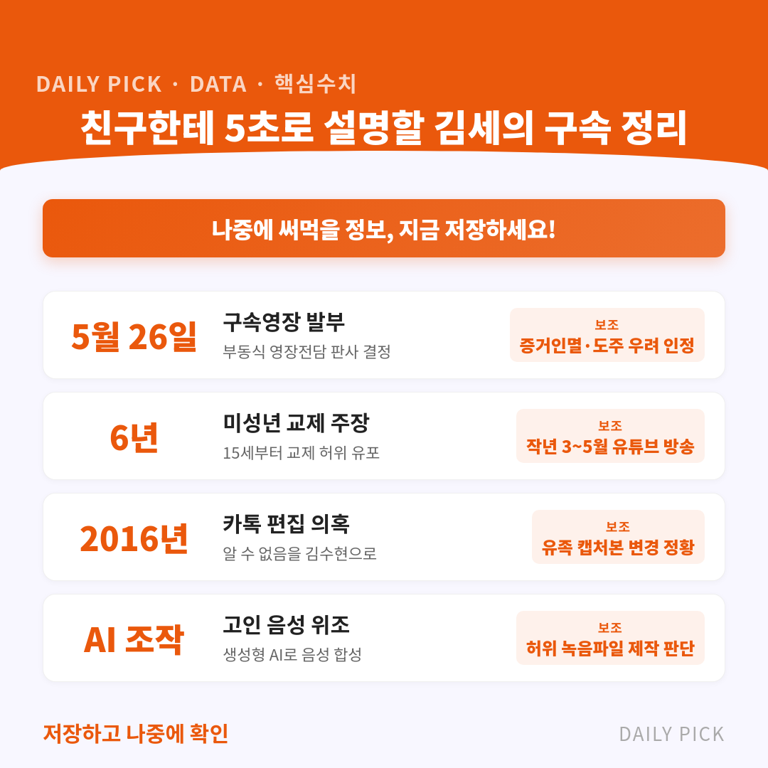 김세의 구속…AI 음성조작·카톡 편집 허위 유포 혐의 카드뉴스 2페이지 - 핵심 정보 요약