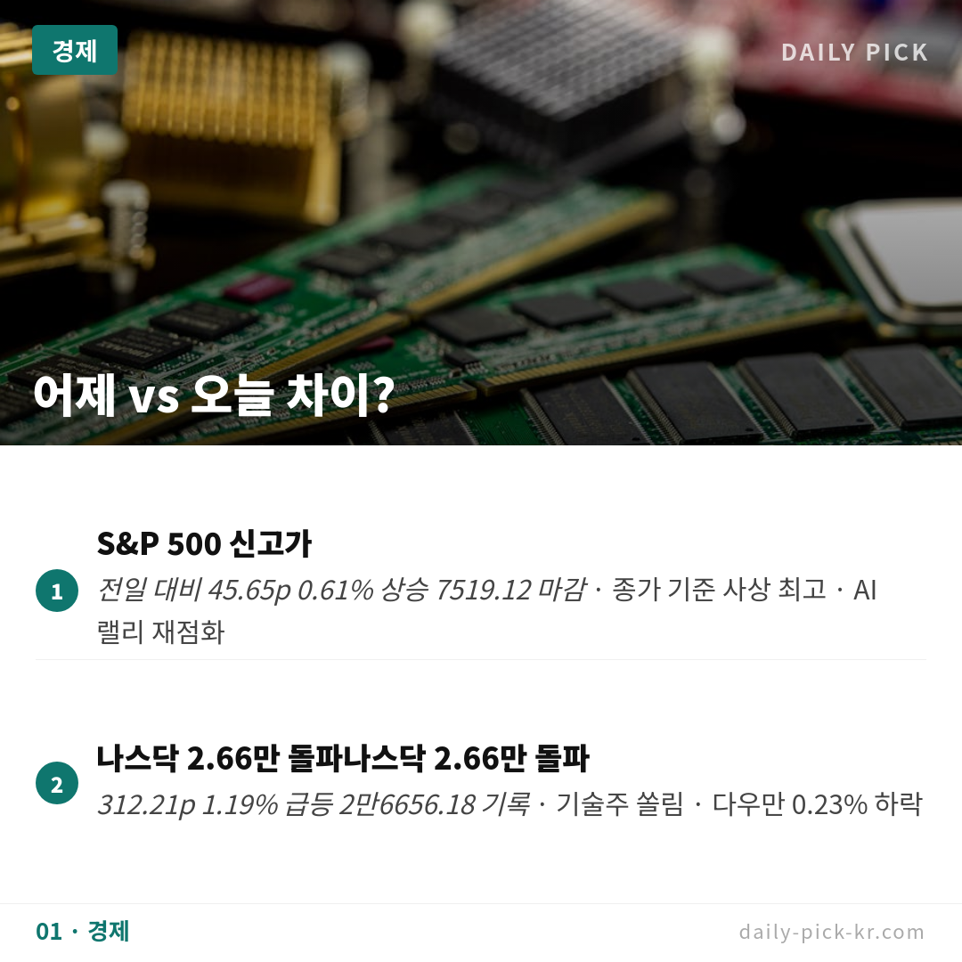 나스닥·S&P500 최고치 경신…AI 메모리 수요에 반도체주 급등 카드뉴스 3페이지 - 첫 번째 본문