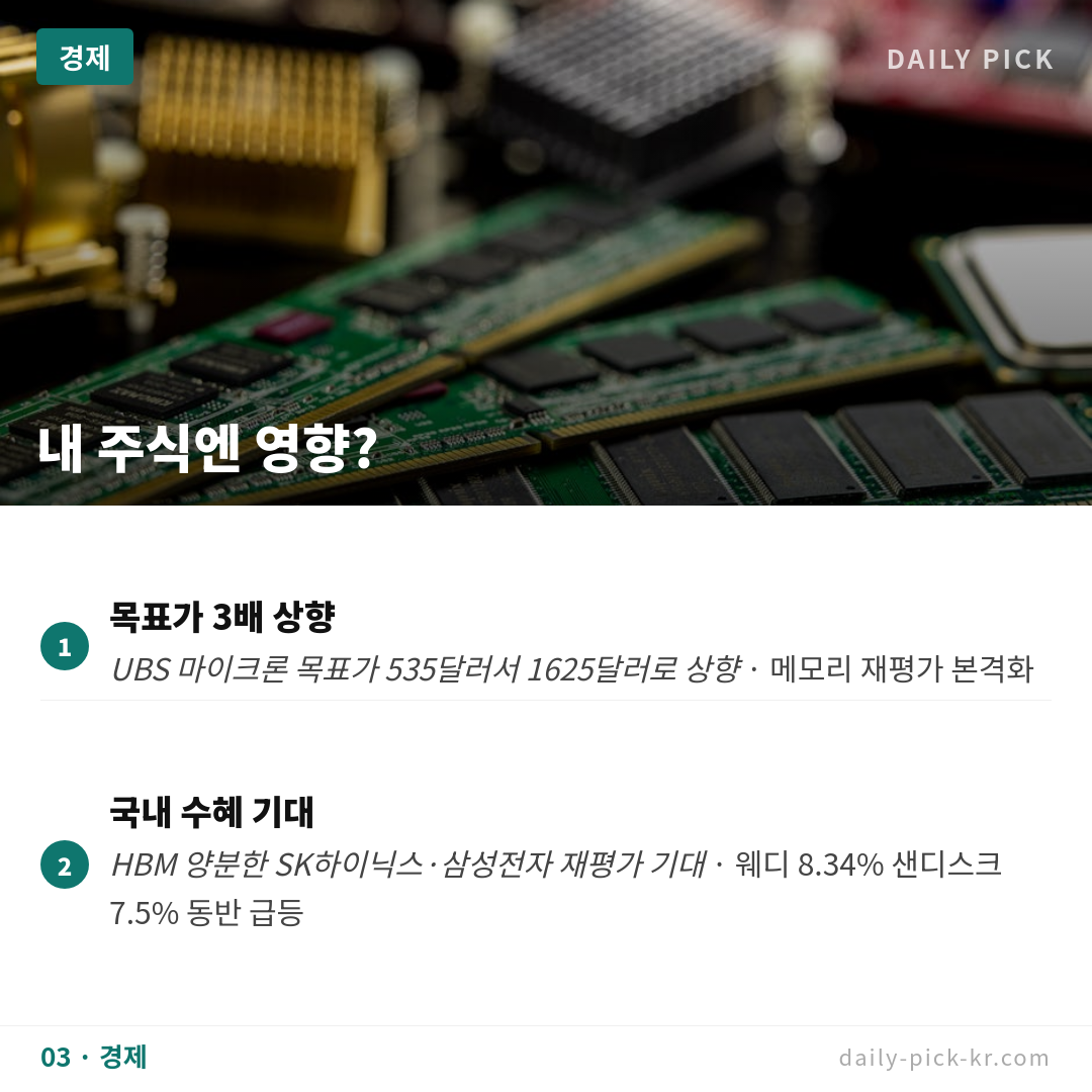 나스닥·S&P500 최고치 경신…AI 메모리 수요에 반도체주 급등 카드뉴스 5페이지 - 세 번째 본문