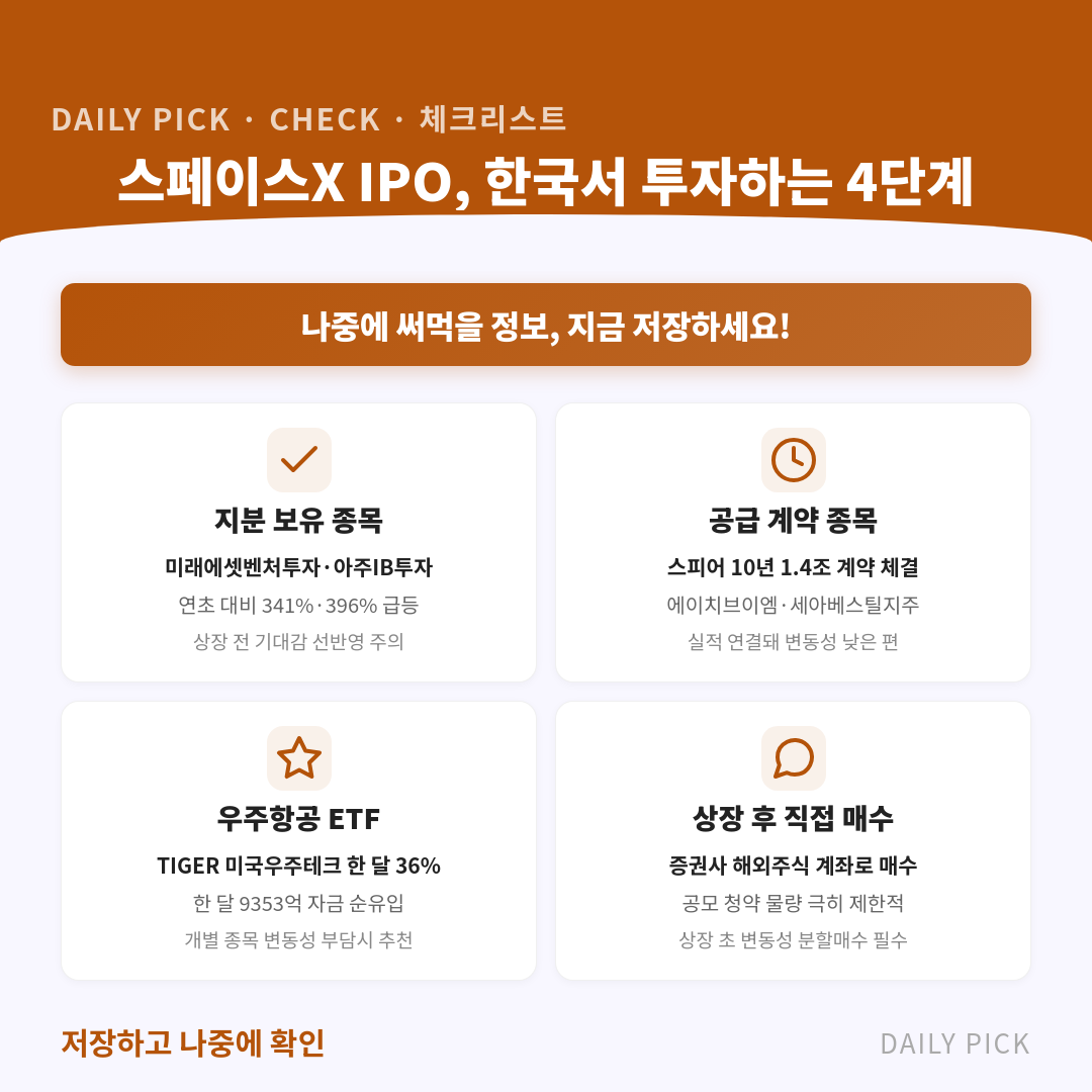 스페이스X IPO 한국서 투자 방법은?…국내 수혜주 공략법 카드뉴스 2페이지 - 핵심 정보 요약