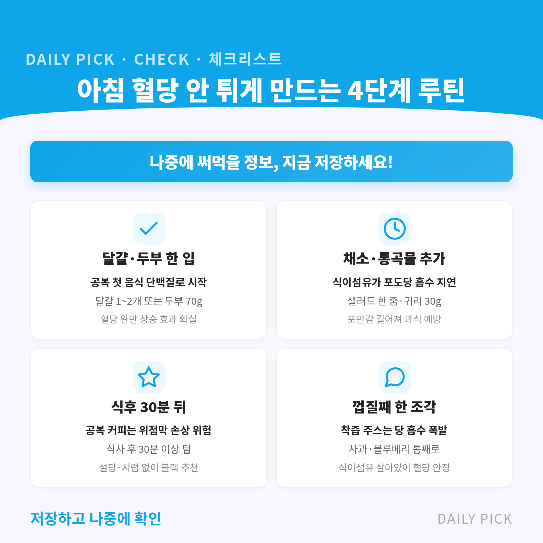 혈당 스파이크 부르는 아침 식습관 카드뉴스 2페이지 - 핵심 정보 요약