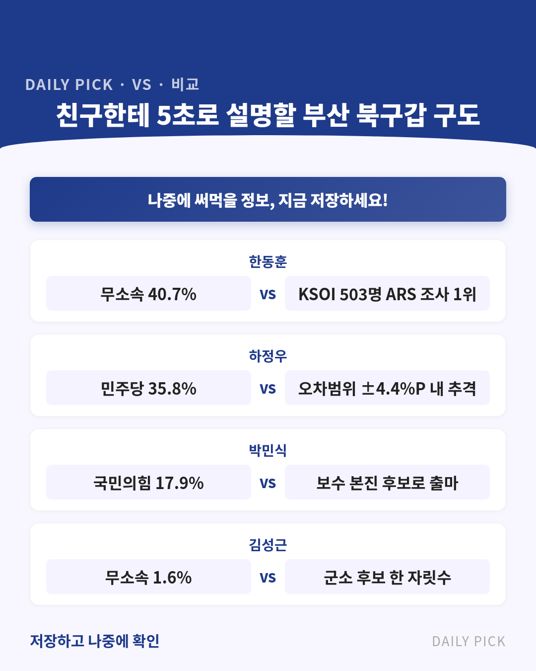 6·3 지방선거 D-7, 부산 북구갑 초접전 카드뉴스 2페이지 - 핵심 정보 요약