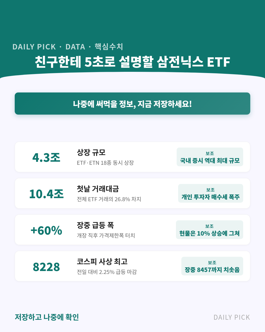 삼성·SK하이닉스 단일종목 레버리지 ETF 18종 상장 카드뉴스 2페이지 - 핵심 정보 요약
