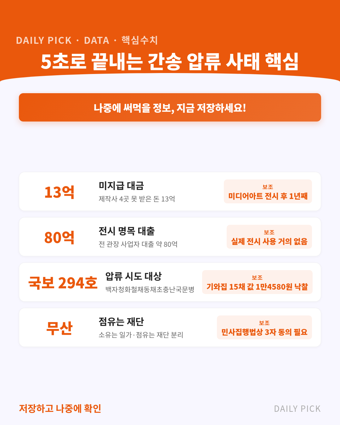 간송미술관 국보 백자 압류 시도 무산…진짜 이유는 카드뉴스 2페이지 - 핵심 정보 요약