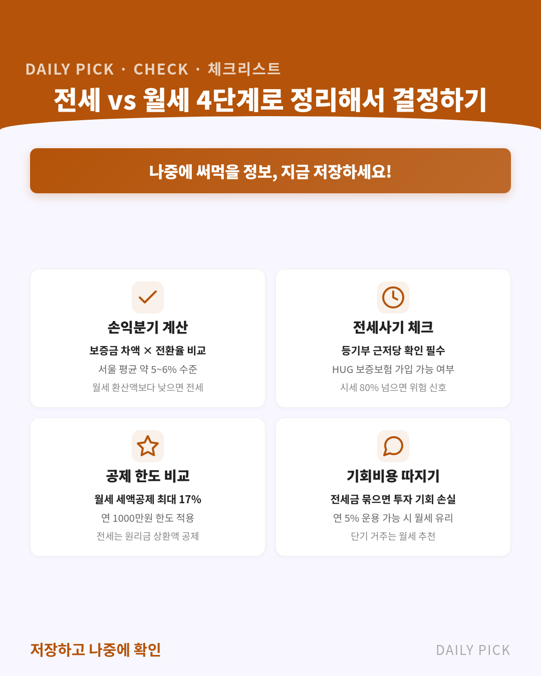 서울 월세 70% 시대 전세 vs 월세 선택 가이드 카드뉴스 2페이지 - 핵심 정보 요약
