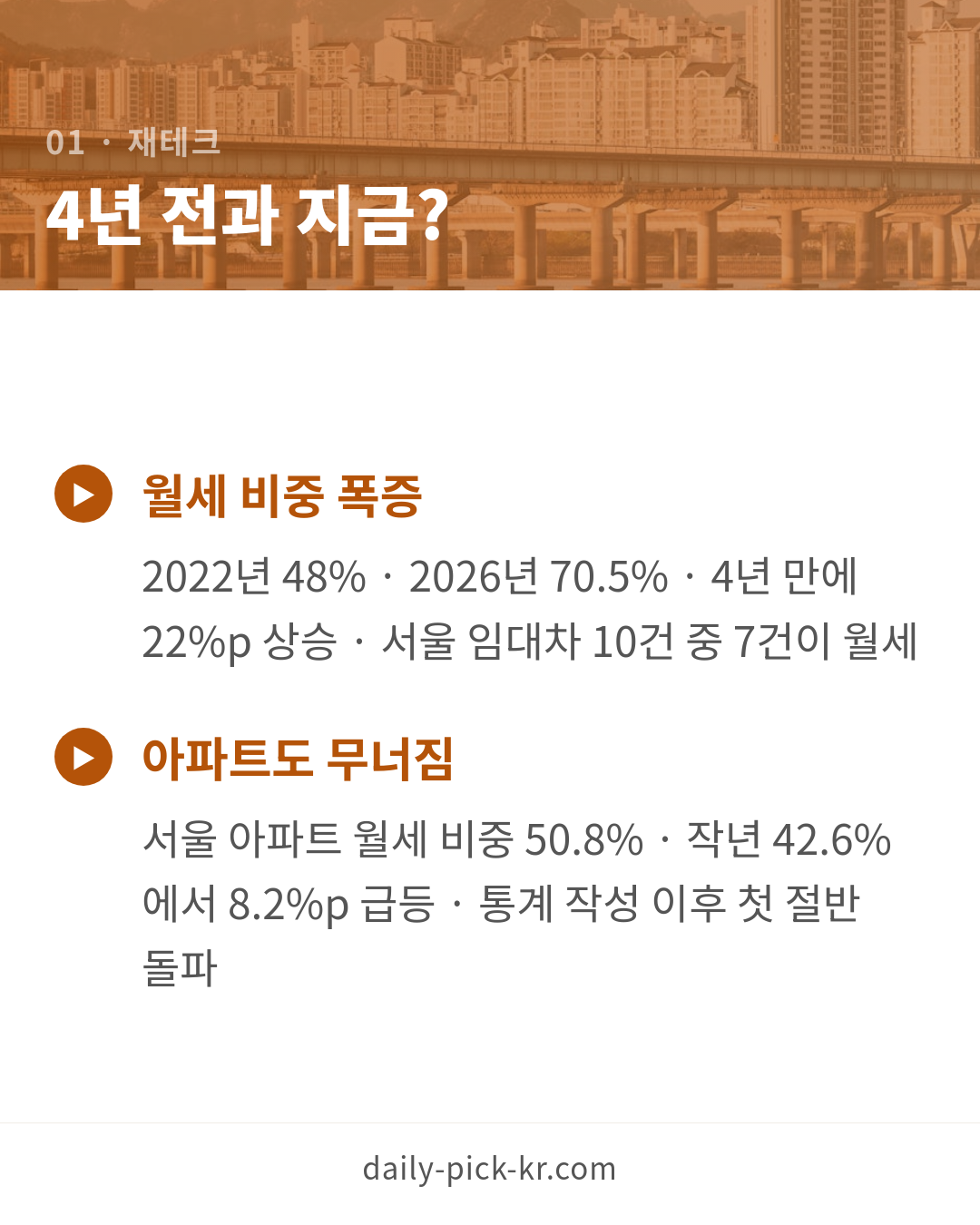 서울 월세 70% 시대 전세 vs 월세 선택 가이드 카드뉴스 3페이지 - 첫 번째 본문