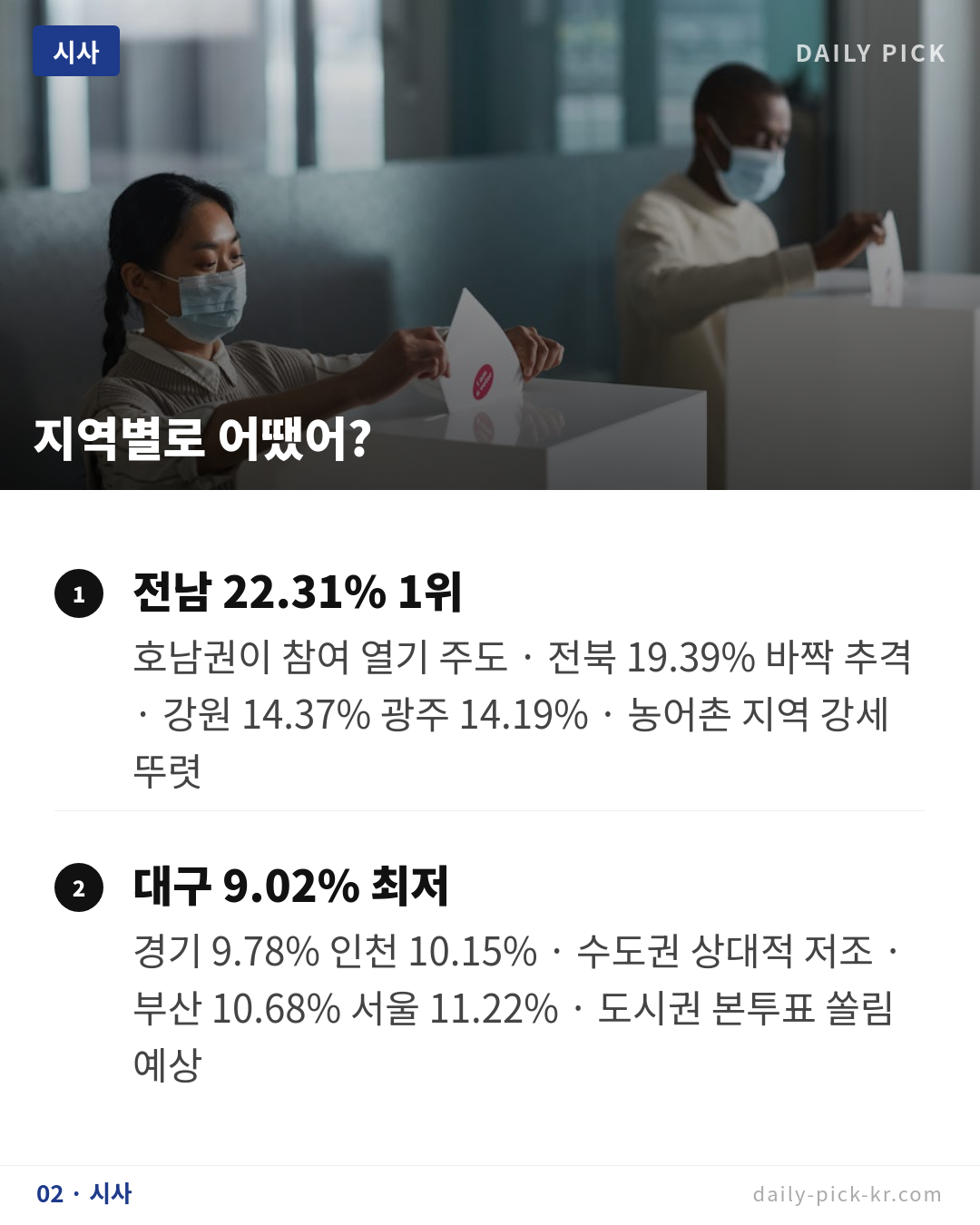 6·3 지방선거 사전투표율 11.6% 역대 최고치 카드뉴스 4페이지 - 두 번째 본문