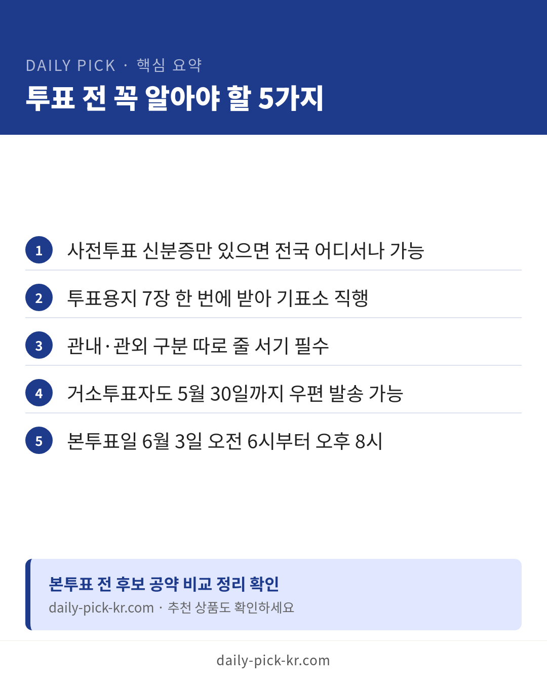 6·3 지방선거 사전투표율 11.6% 역대 최고치 카드뉴스 6페이지 - 핵심 요약 및 CTA