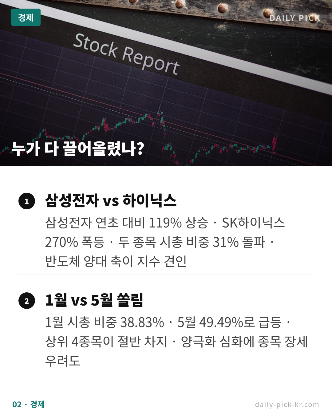 코스피 세계 1위 상승률…12개월 198% 폭등 카드뉴스 4페이지 - 두 번째 본문