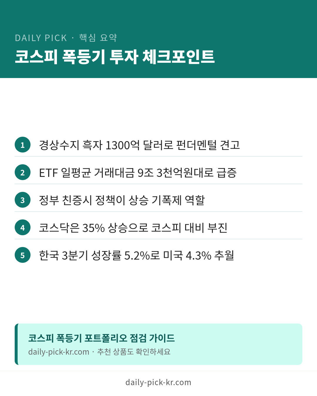 코스피 세계 1위 상승률…12개월 198% 폭등 카드뉴스 6페이지 - 핵심 요약 및 CTA