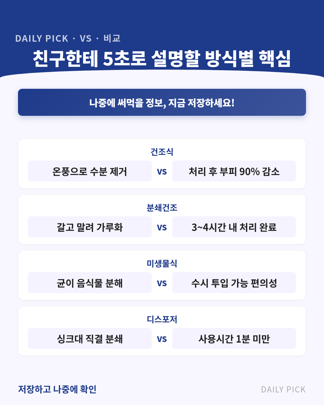 음식물처리기 종류와 고르는 법 카드뉴스 2페이지 - 핵심 정보 요약