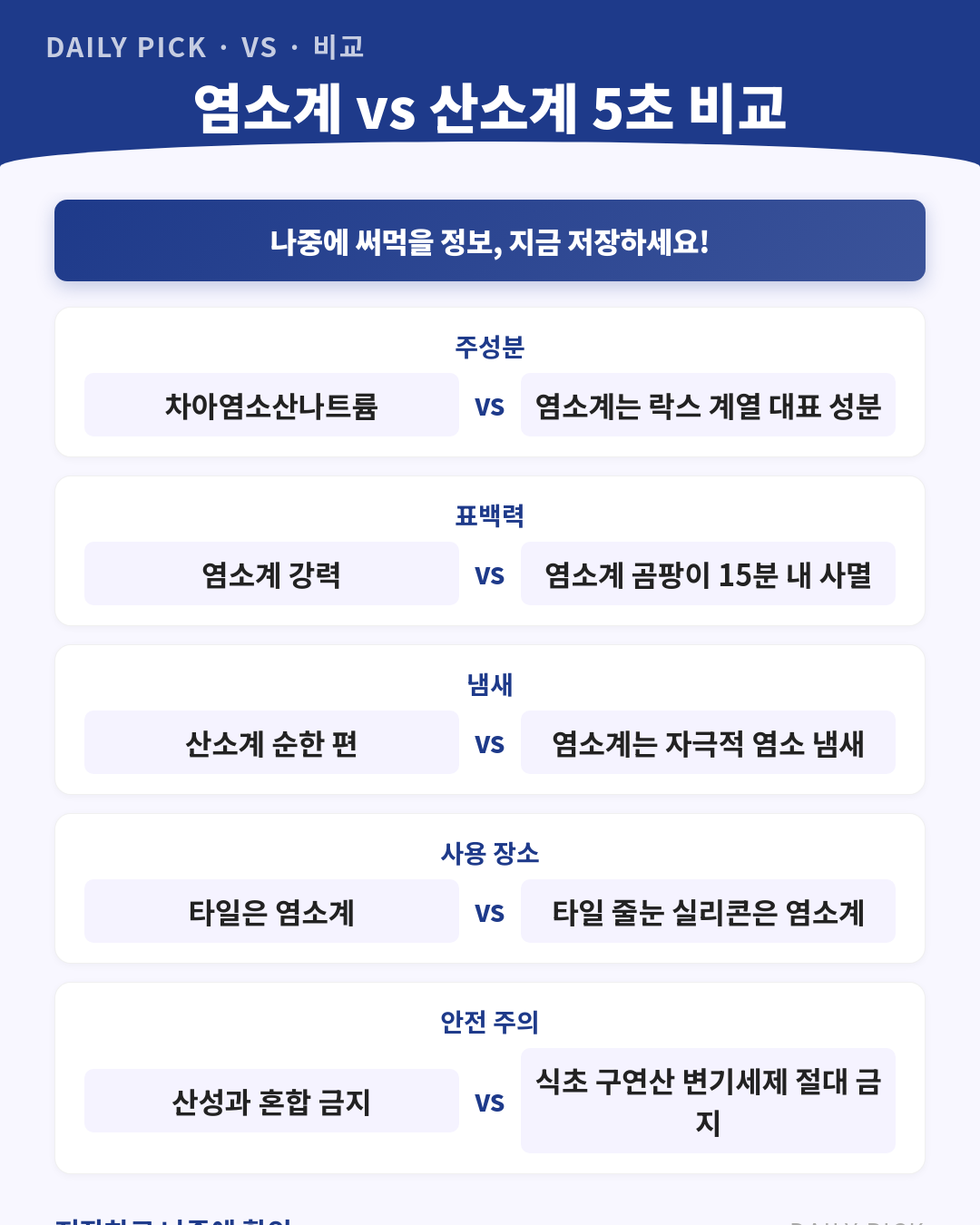 곰팡이 제거제 종류와 안전하게 쓰는 법 카드뉴스 2페이지 - 핵심 정보 요약