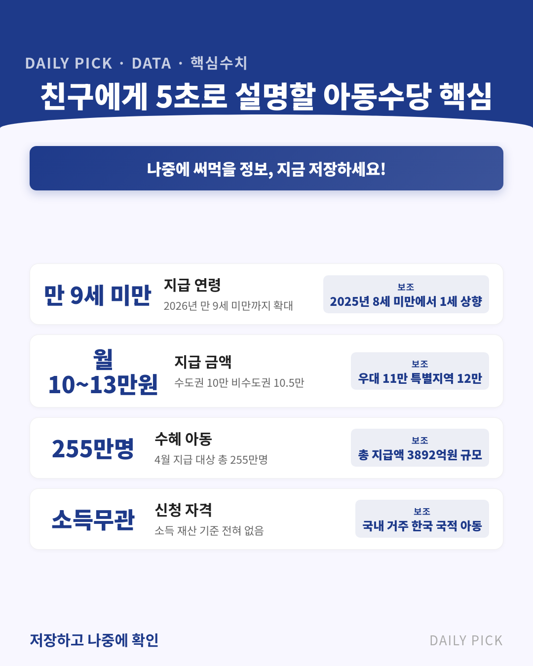 아동수당 대상과 신청 방법 카드뉴스 2페이지 - 핵심 정보 요약