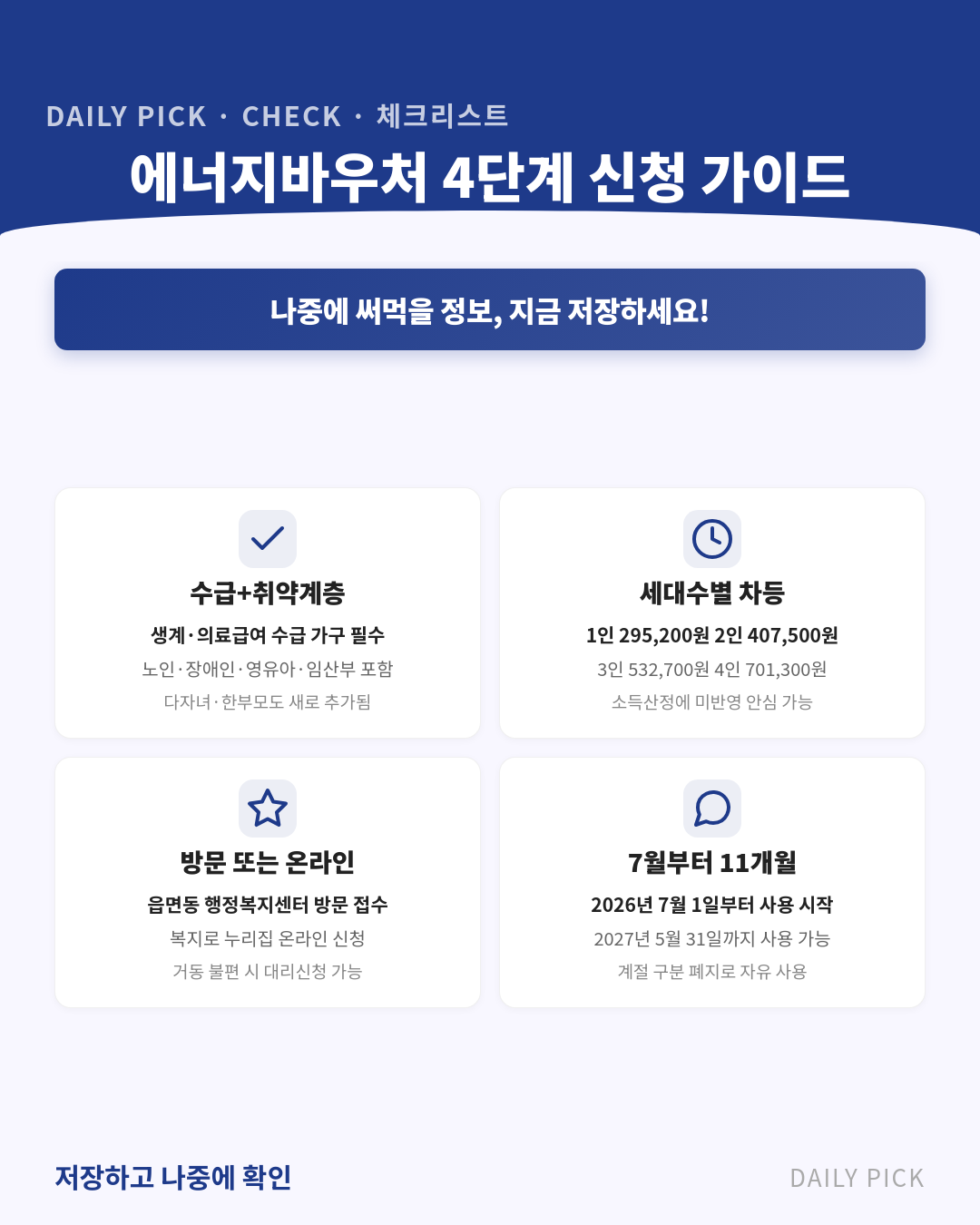 2026 에너지바우처 신청 총정리 카드뉴스 2페이지 - 핵심 정보 요약