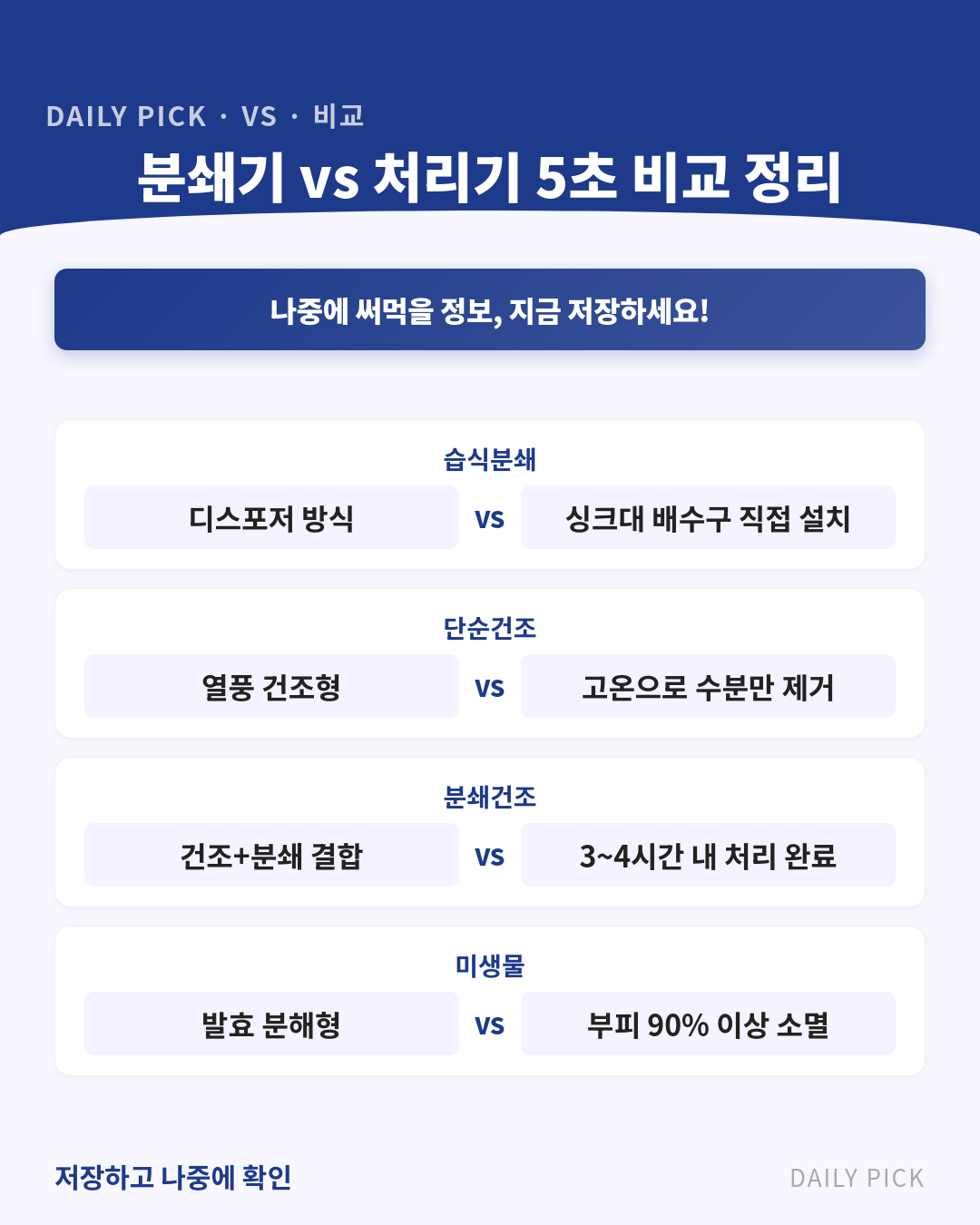 음식물 분쇄기 vs 처리기 차이와 선택 카드뉴스 2페이지 - 핵심 정보 요약