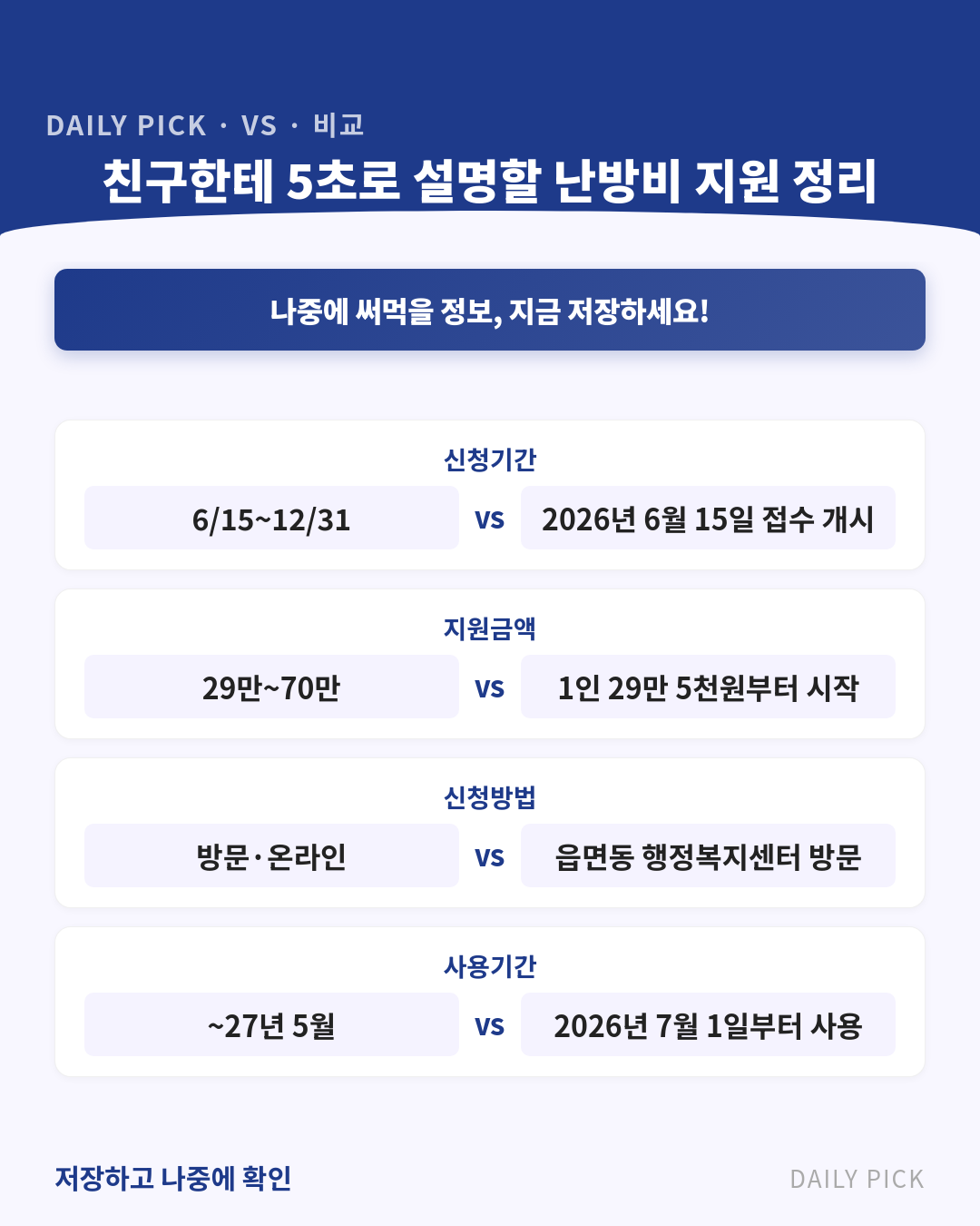 난방비 지원 신청 방법 카드뉴스 2페이지 - 핵심 정보 요약