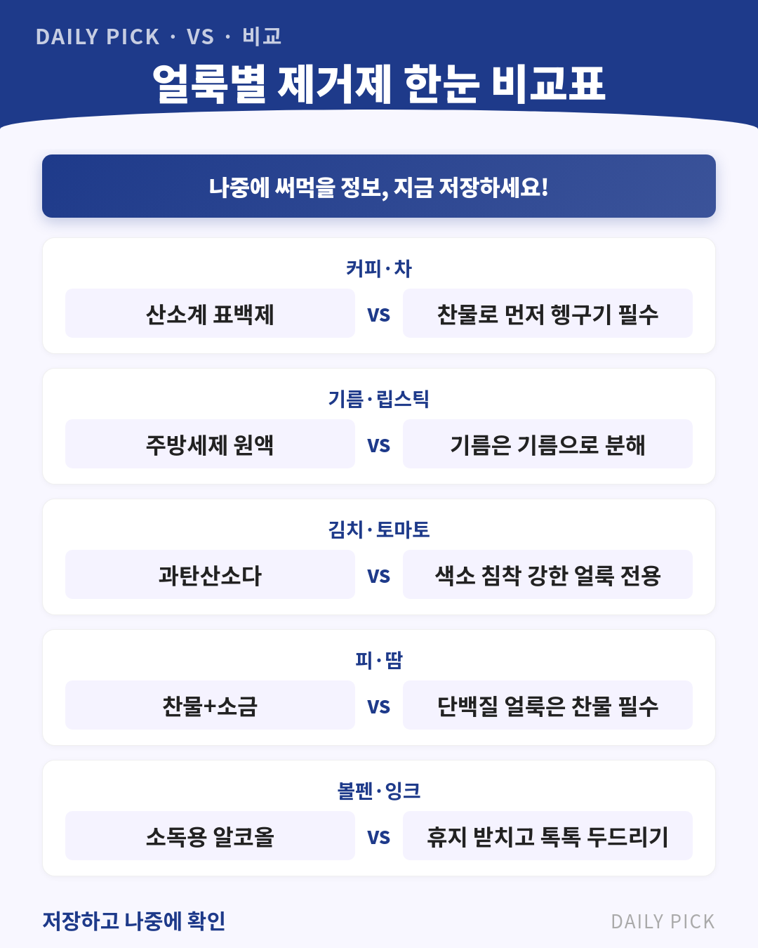 얼룩 제거제 고르는 법과 얼룩별 대처 카드뉴스 2페이지 - 핵심 정보 요약