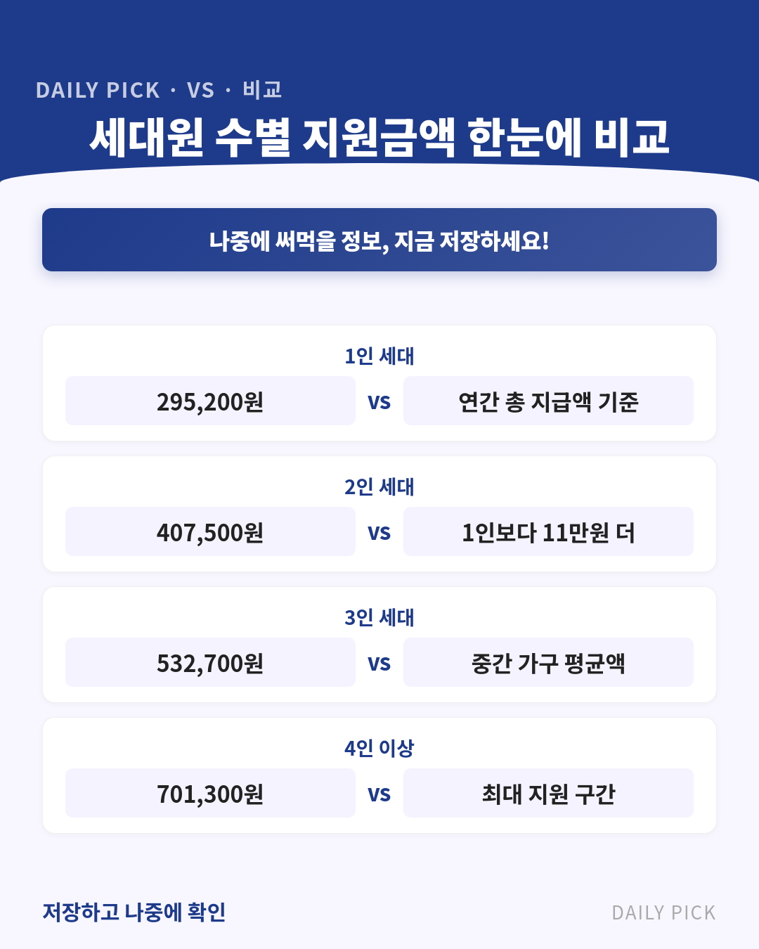 에너지바우처 신청 대상과 방법 2026 카드뉴스 2페이지 - 핵심 정보 요약