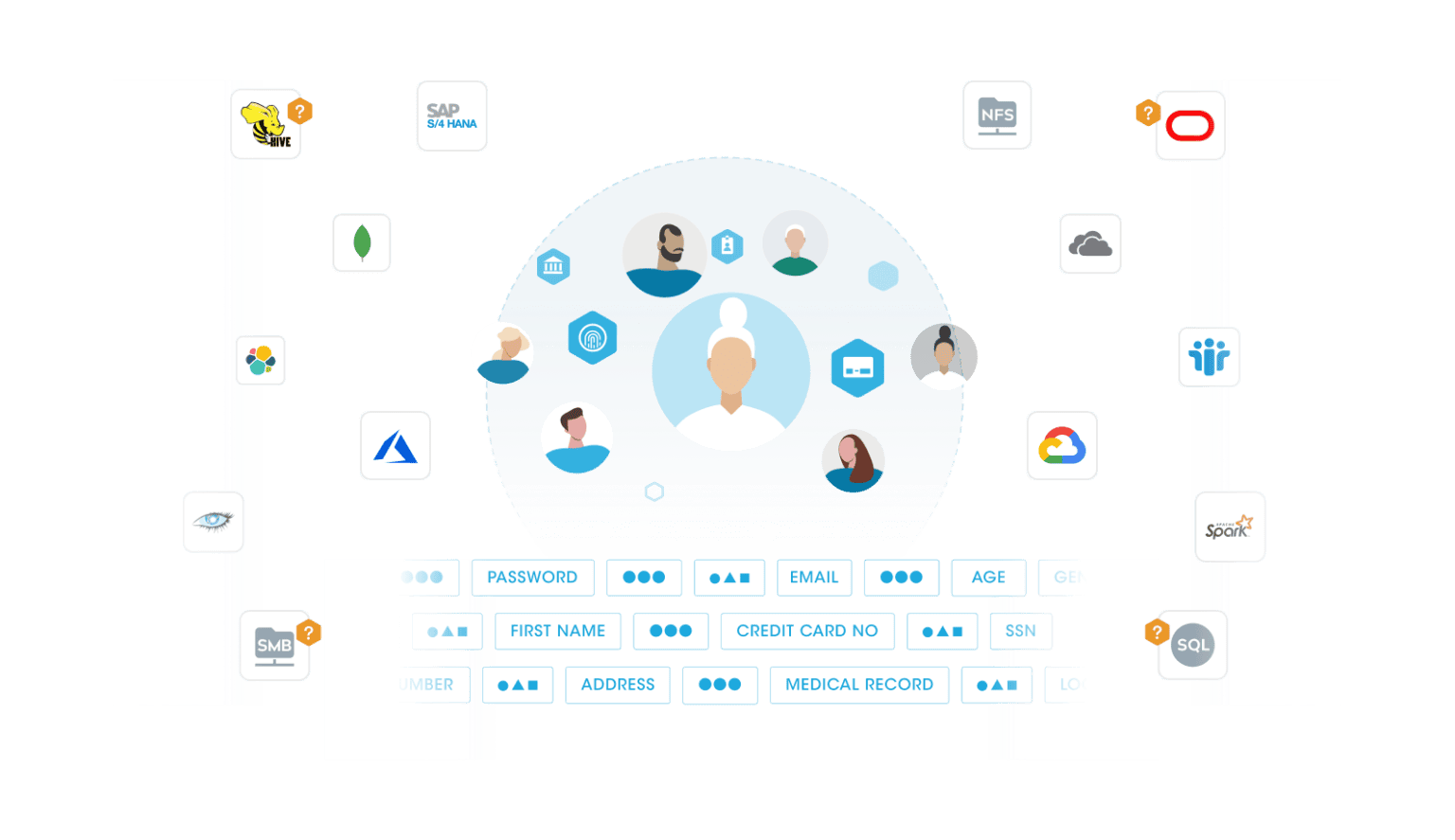CRM Platforms