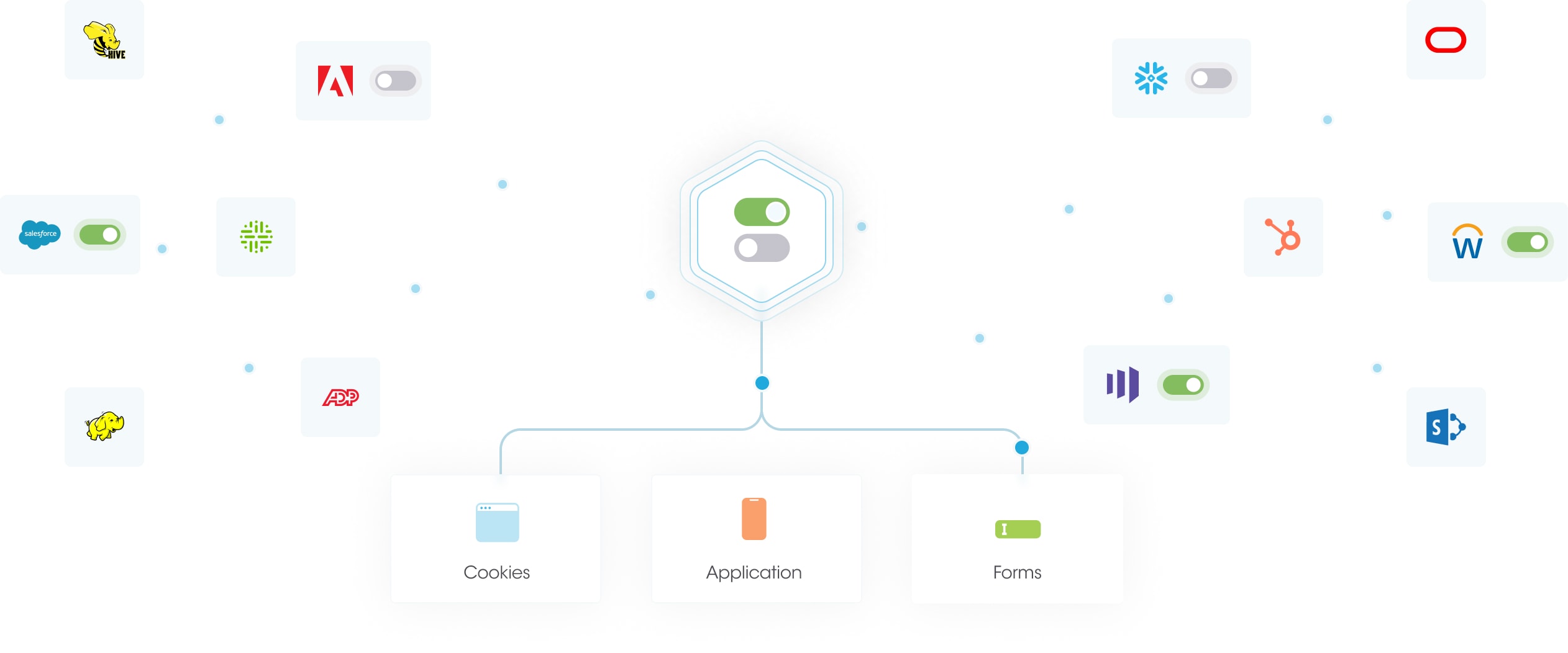 Third-Party Integrations