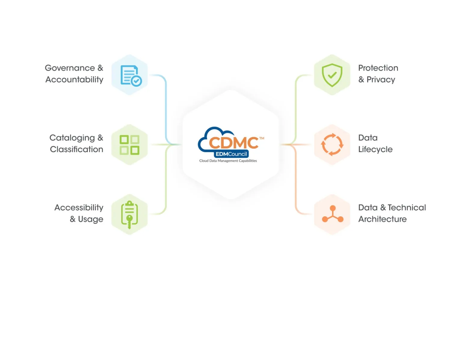 Database Architecture